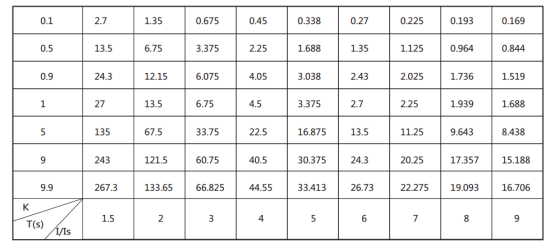 JGL-15典型反時(shí)限特性