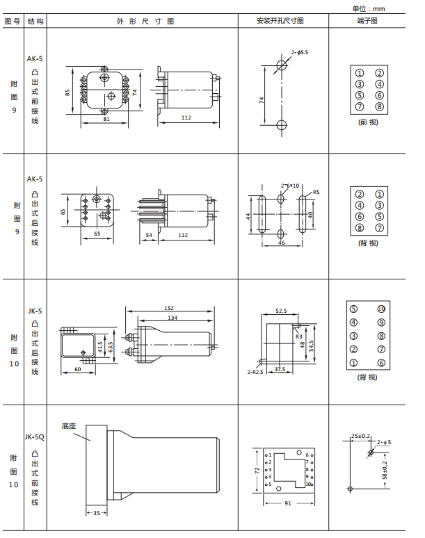 JX-A靜態信號繼電器外形尺寸及開孔尺寸圖2
