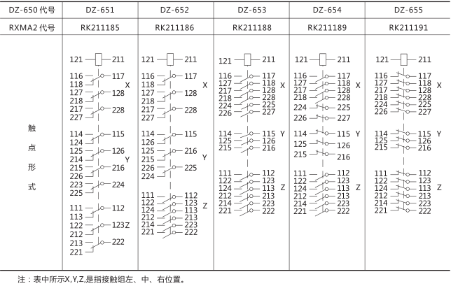 DZ-651中間繼電器技術數據圖片三