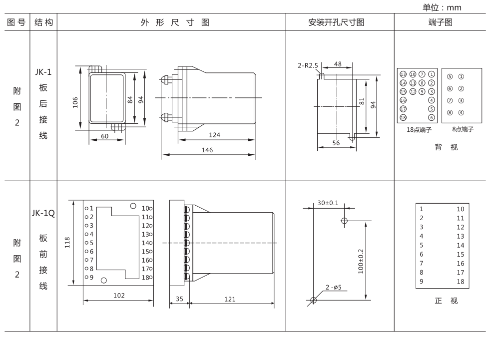 ZZ-S-21分閘、合閘、電源監視綜合控制裝置外形尺寸及開孔尺寸