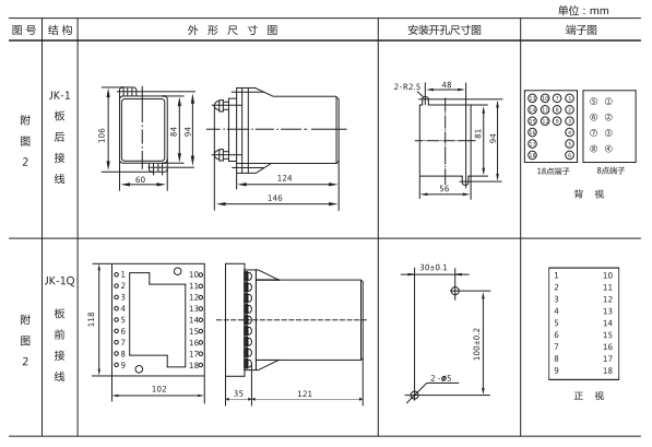 JZ-S/424MT跳位、合位、電源監(jiān)視中間繼電器外形尺寸及開孔尺寸
