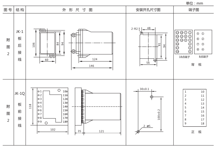JZ-B-11B靜態防跳中間繼電器外形尺寸及開孔尺寸圖